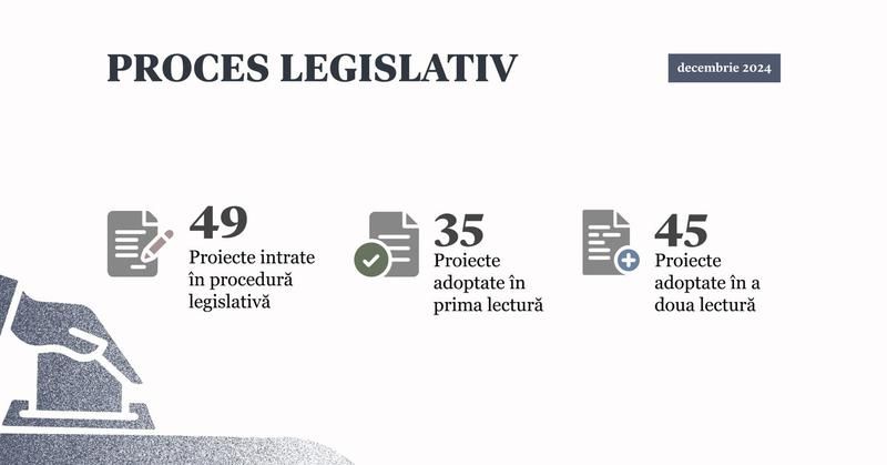 legislativ