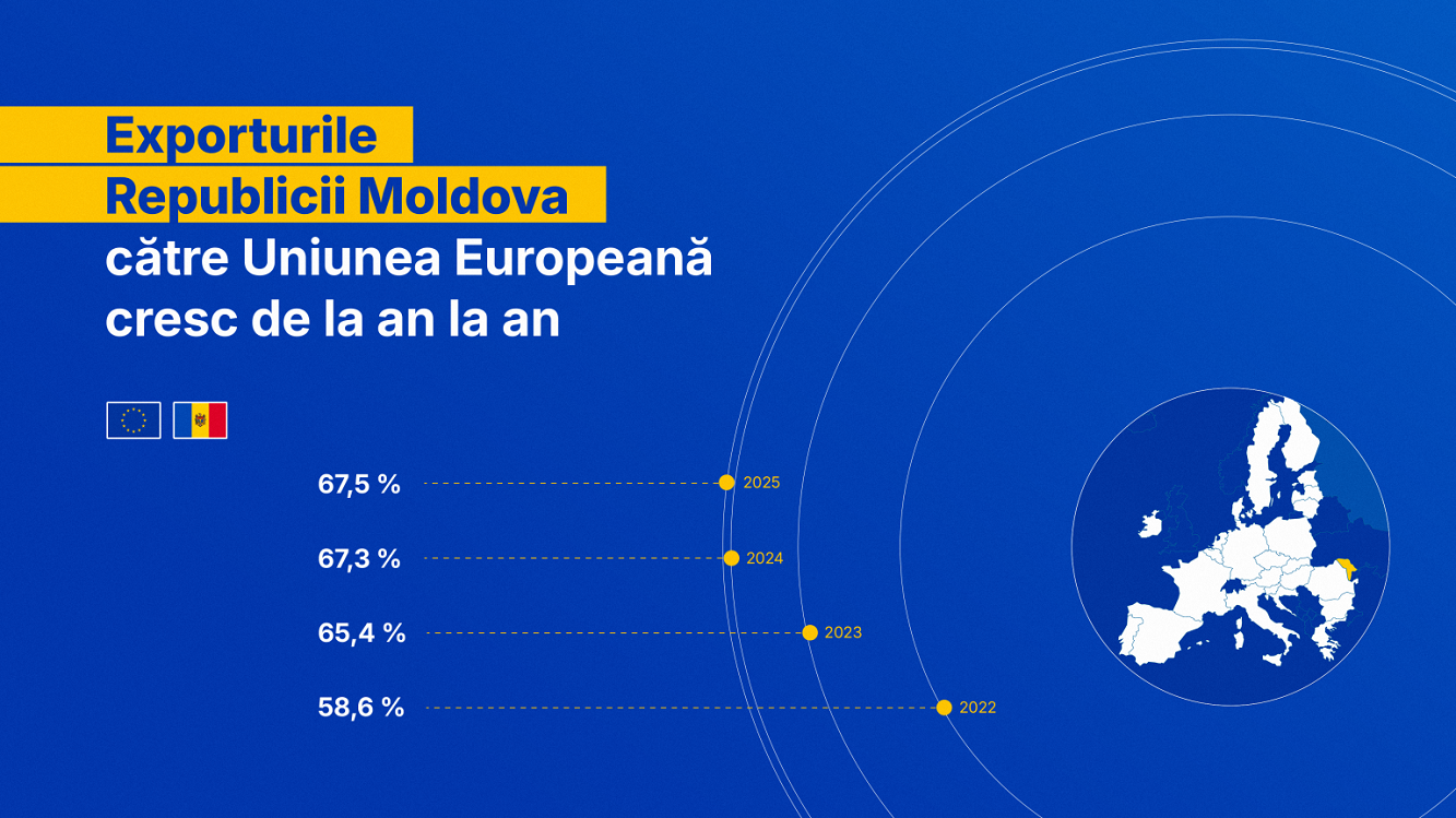Exporturi_UE_2025_cuantum_RO.png