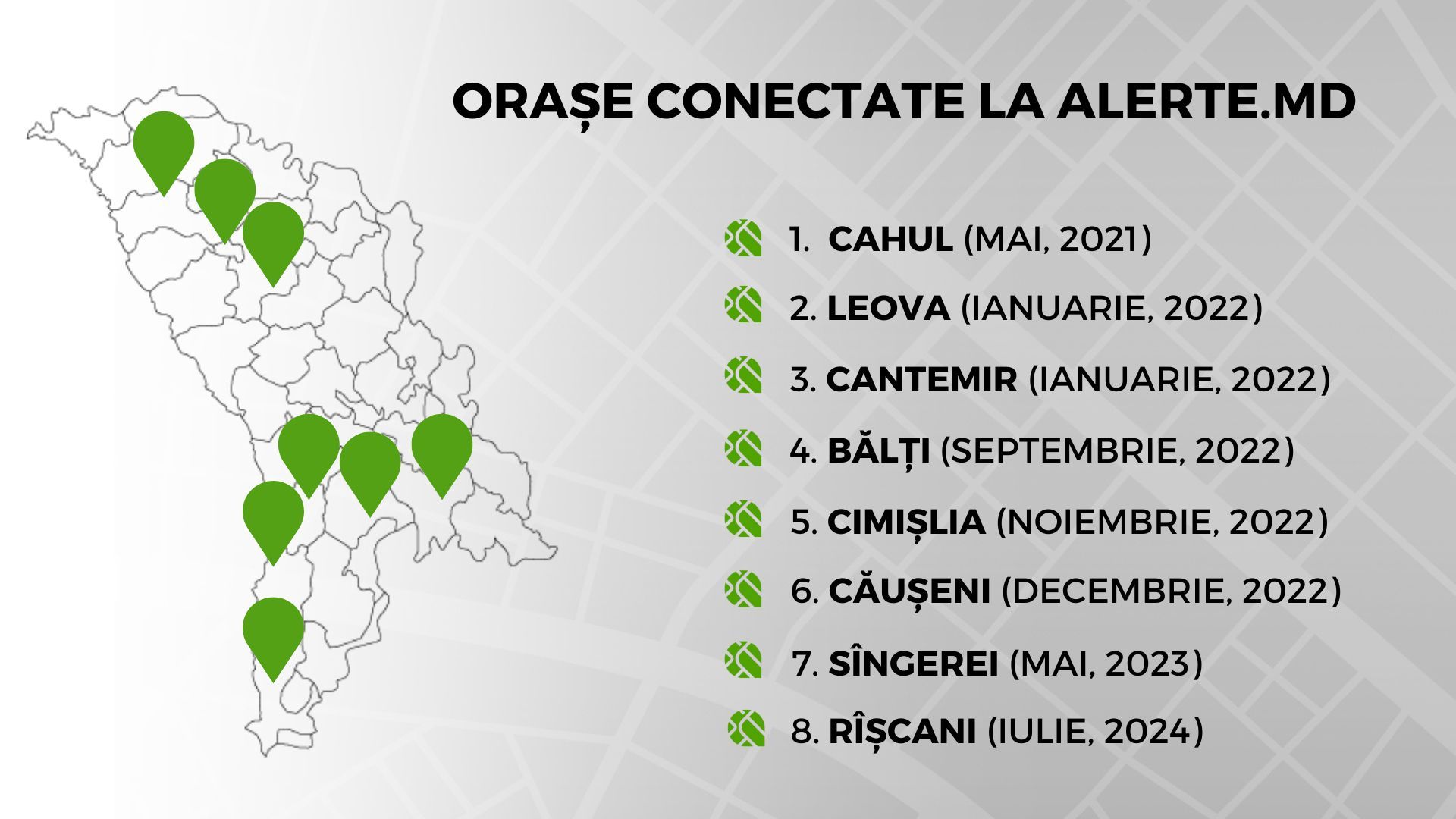 Orașe conectate la Alerte.md