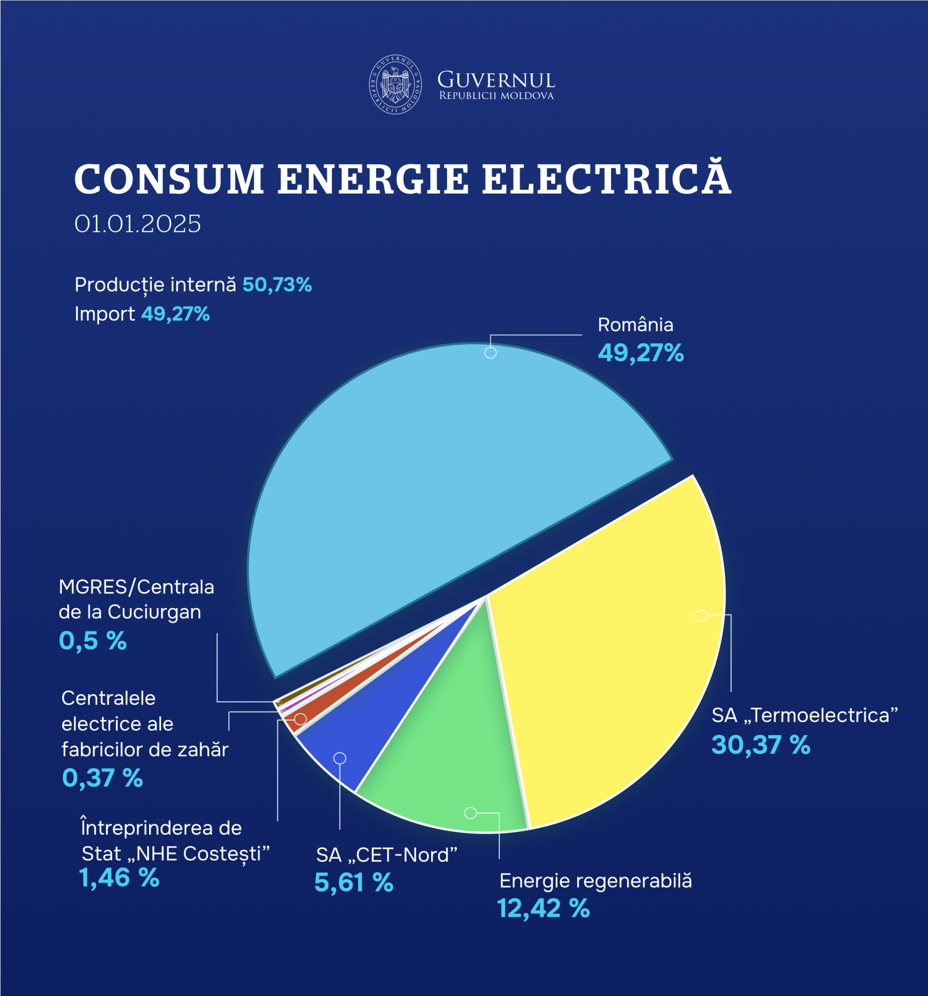 4.consum energie 01.01