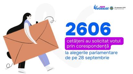 Unde s-au înregistrat cei mai mulți alegători pentru votul prin corespondență