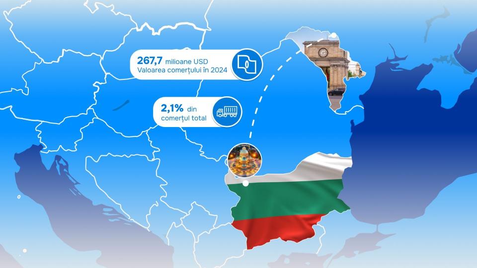 Bulgaria – al șaselea cel mai mare partener comercial al Republicii Moldova în UE. Volumul comerțului, în creștere cu 14,8%
