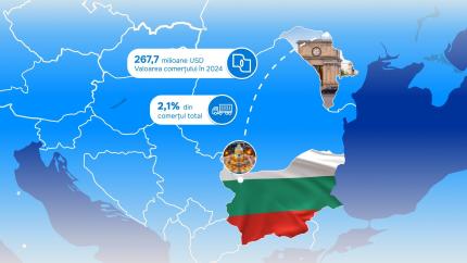 Bulgaria – al șaselea cel mai mare partener comercial al Republicii Moldova în UE. Volumul comerțului, în creștere cu 14,8%