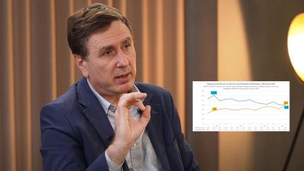 Pentru prima dată, exporturile de servicii ale Moldovei depășesc exporturile de bunuri