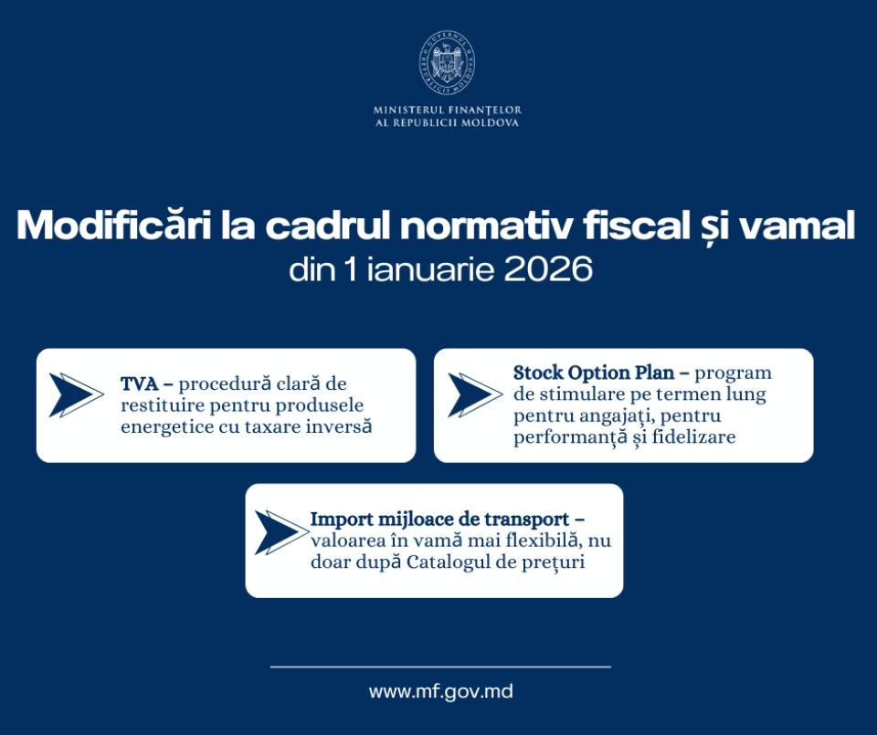 Modificări la cadrul normativ fiscal și vamal din 1 ianuarie 2026