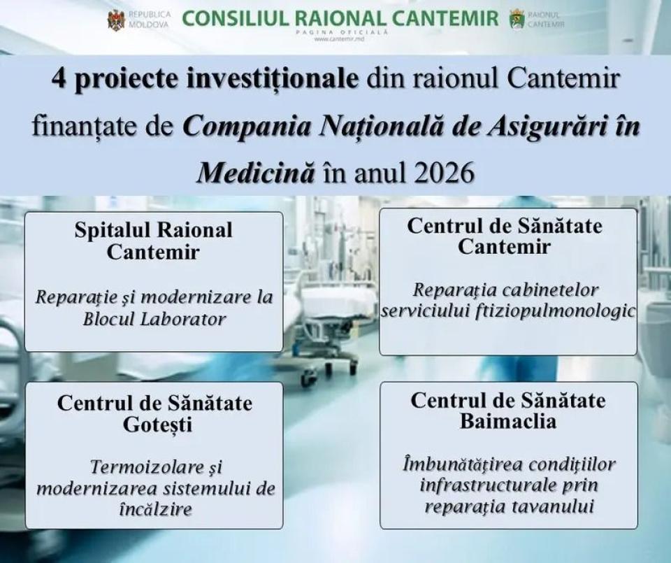 Patru proiecte de modernizare a infrastructurii medicale din raionul Cantemir, finanțate de CNAM în 2026