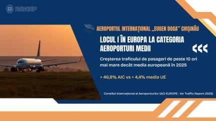 Aeroportul Chișinău, lider în Europa la categoria aeroporturi medii în 2025