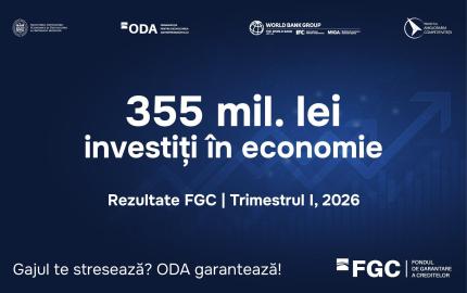 Antreprenorii din Moldova au investit peste 355 milioane lei în primul trimestru din 2026, cu sprijinul garanțiilor de stat