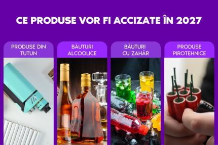 Politica fiscală 2027: accize pentru băuturi carbogazoase, produse pirotehnice și vape-uri