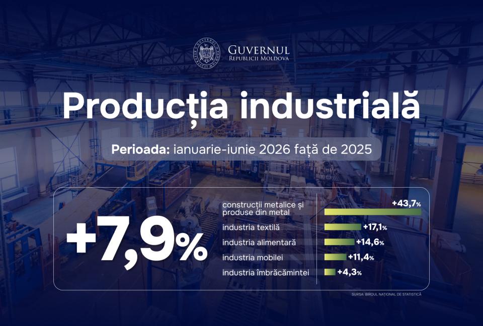 Noi acțiuni pentru competitivitatea și modernizarea sectorului industrial 