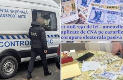 Sinteza CNA: 50 de percheziții, amenzi de peste 11 milioane de lei, sechestre și conturi înghețate de milioane într-o săptămână