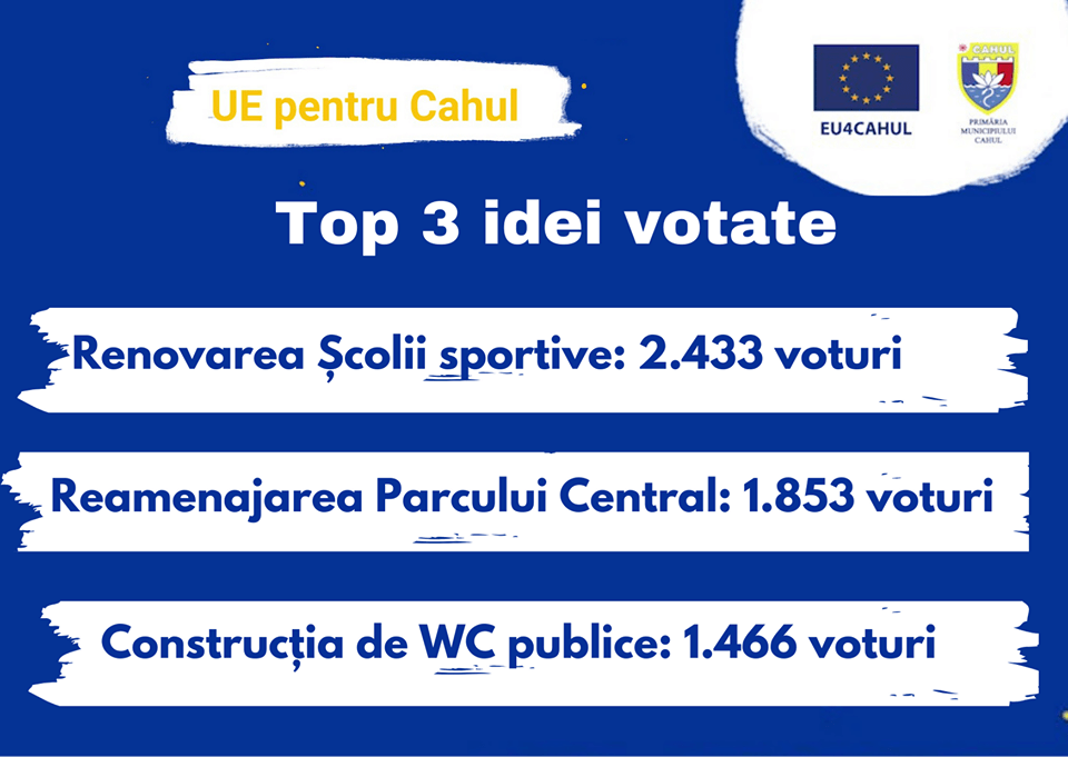 Ce vor cahulenii să schimbe în mun. Cahul