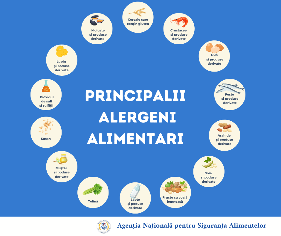 Национальное агентство по безопасности пищевых продуктов: Производители обязаны указывать на этикетке вещества, вызывающие аллергию или непереносимость