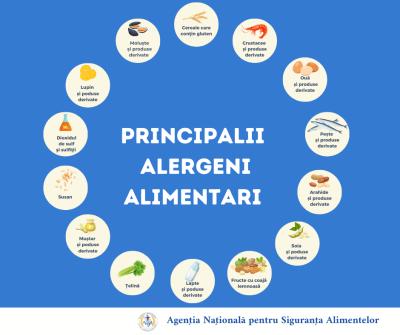 Национальное агентство по безопасности пищевых продуктов: Производители обязаны указывать на этикетке вещества, вызывающие аллергию или непереносимость