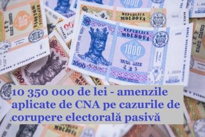 Cifra amenzilor contravenționale, aplicate de CNA pentru ,,corupere electorală pasivă”, a depășit 10 000 000 de lei