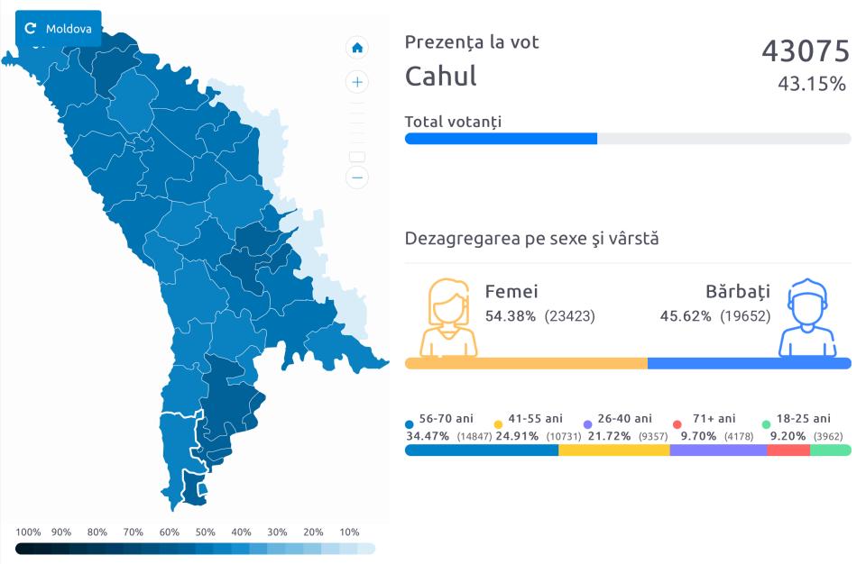 Stop Vota la Cahul. Află prezența la vot