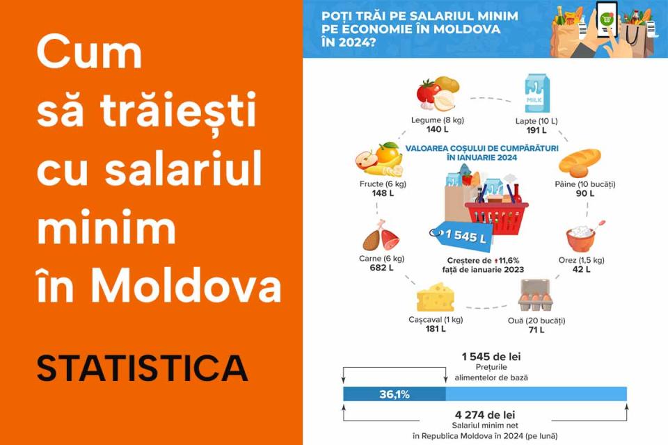 O treime din salariu moldovenii îl cheltuie pe alimente