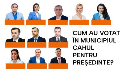 Pe cine au votat Cahulenii în funcția de Președinte al Republicii Moldova? Vezi aici