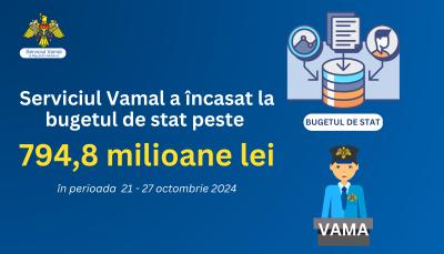 Serviciul Vamal a depășit cifra de control, colectând peste 794,8 milioane lei în ultima săptămână