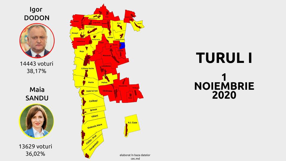 INFOGRAFIC. Cum au votat cetățenii din raionul Cahul în primul tur al Alegerilor Prezidențiale