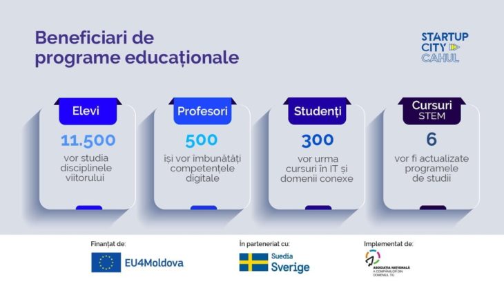 Ești din Cahul? Află de ce oportunități de formare profesională poți beneficia în cadrul „EU4Moldova: Startup City Cahul”