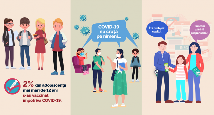 Peste 10 mii de doze de vaccin împotriva COVID-19 au fost administrate copiilor din țară. Experții în sănătate le recomandă părinților să ia decizii informate
