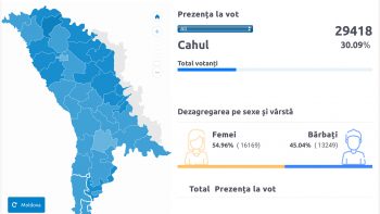 Ora 16:00. Peste 30 procente din alegătorii raionului Cahul, deja au votat