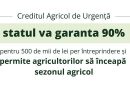 Guvernul lansează Creditul Agricol de Urgență pentru a sprijini fermierii