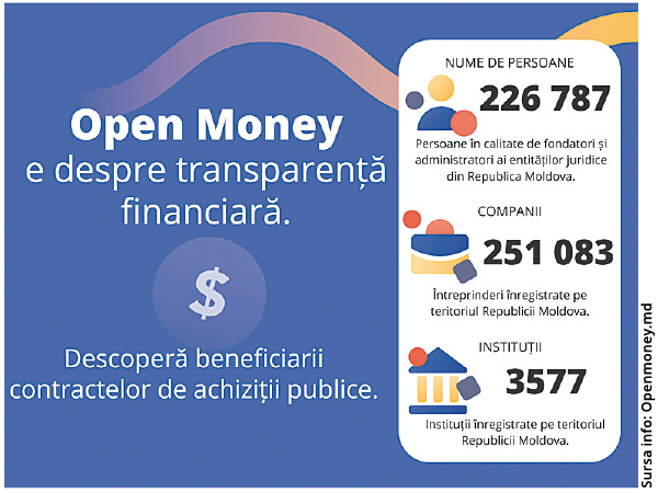 Cetățenii pot folosi datele deschise pentru a monitoriza gestionarea banilor publici de către autorități