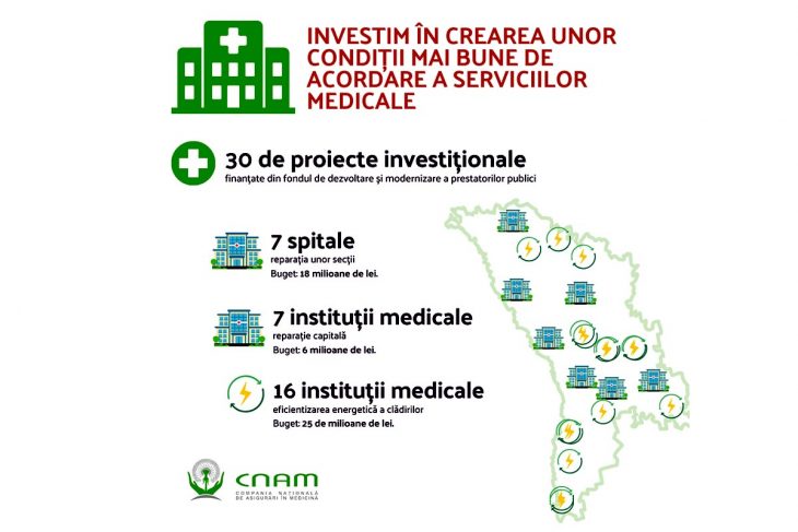 30 de spitale și centre medicale vor fi renovate din fondul CNAM. Vezi ce instituții din raionul Cahul