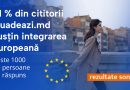 61 % din cititorii ziuadeazi.md susțin Integrarea Europeană | rezultate sondaj
