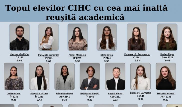 Topul elevilor cu cea mai înaltă reușită academică la Colegiul „Iulia Hasdeu” din Cahul